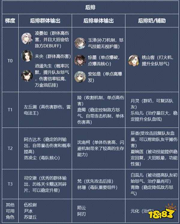 花亦山心之月名士大全 可白嫖名士获取方式汇总