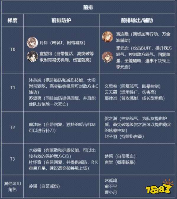 花亦山心之月名士大全 可白嫖名士获取方式汇总