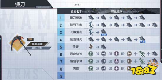 幻塔黑鸦冥镰连招打法 黑鸦冥镰武器强度解析