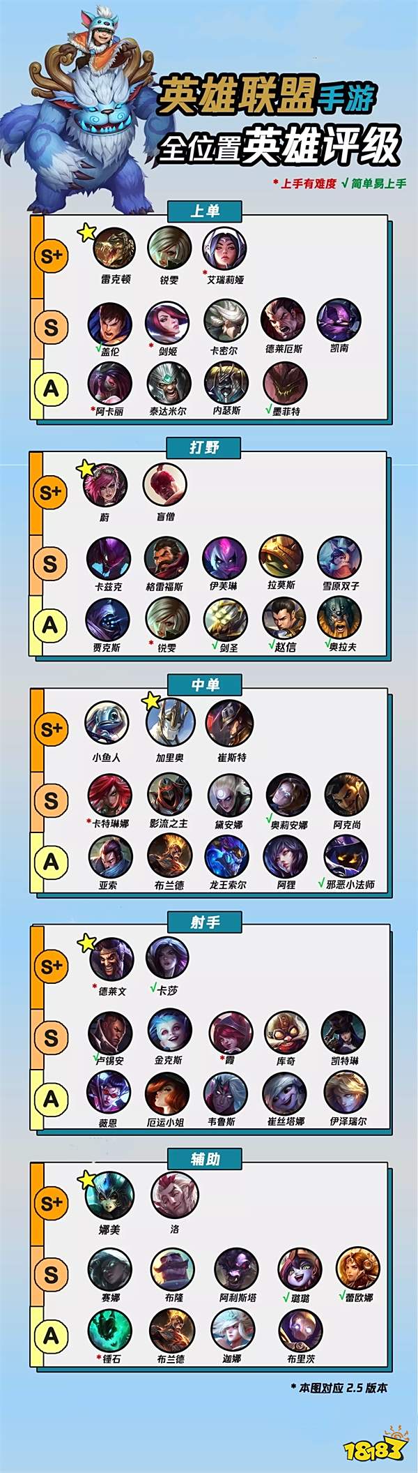 英雄联盟后期英雄排行_LOL最容易拿五杀的4大英雄,卡特上榜,多位ADC入选