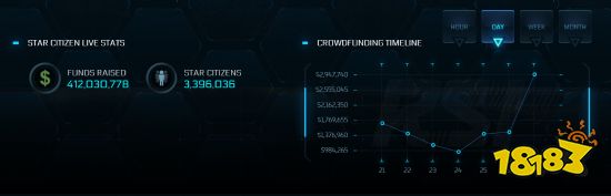 用时不过一周 《星际公民》玩家再众筹1000万美元