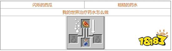 我的世界药水合成表图一览 药水配方大全2021