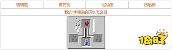 我的世界药水合成表图一览 药水配方大全2021