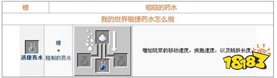 我的世界药水合成表图一览 药水配方大全2021