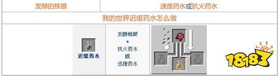 我的世界药水合成表图一览 药水配方大全2021