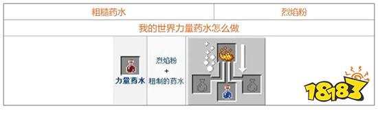 我的世界药水合成表图一览 药水配方大全2021