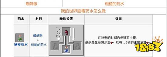 我的世界药水合成表图一览 药水配方大全2021
