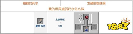 我的世界药水合成表图一览 药水配方大全2021