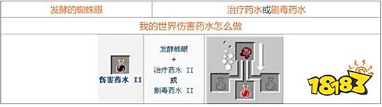 我的世界药水合成表图一览 药水配方大全2021