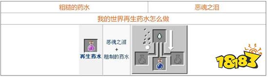 我的世界药水合成表图一览 药水配方大全2021