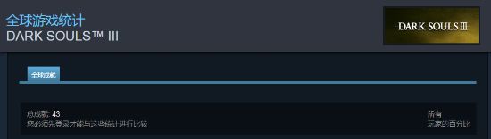 网友发现：《艾尔登法环》的Steam成就数为42个