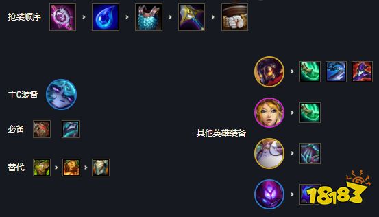 云顶之弈薇古丝装备推荐 新版本薇古丝阵容搭配