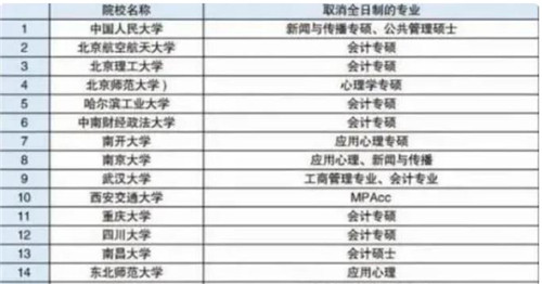 22考研倒计时 