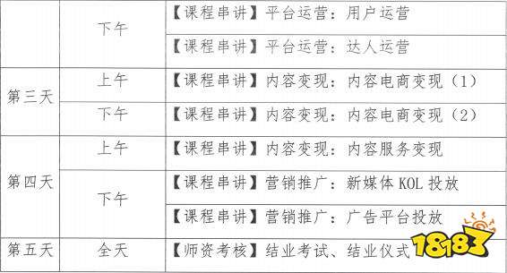 教育部1+X自媒体运营职业技能等级证书师资培训(中级)的通知