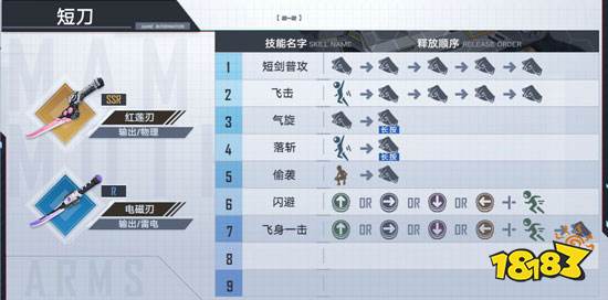 幻塔红莲刃值不值得培养 红莲刃技能及进阶攻略