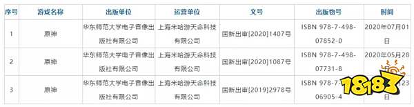 总量调控步入深水区：今年已发版号仅755个，多款手游PC版停运