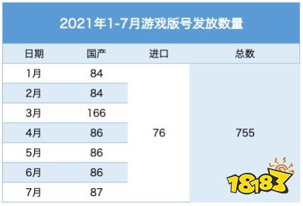 总量调控步入深水区：今年已发版号仅755个，多款手游PC版停运