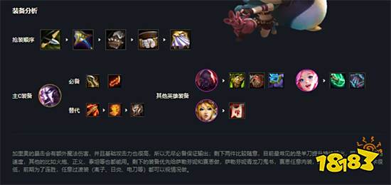 云顶之弈名流加里奥阵容搭配 名流加里奥阵容装备推荐