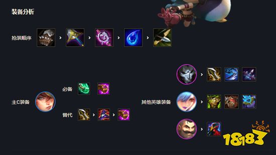 云顶之弈女枪装备推荐 新版本女枪阵容搭配