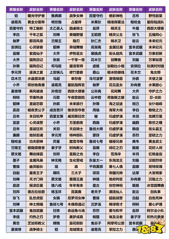 王者荣耀共赏芳华换什么皮肤好 置换史诗皮肤概率公示