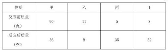 上海市公务员考试行测真题（2021年A卷）