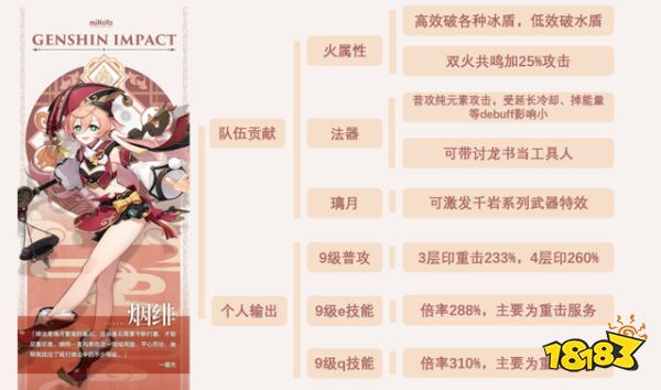 原神煙緋圣遺物推薦 煙緋武器圣遺物搭配攻略