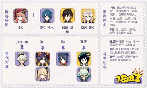 原神煙緋圣遺物推薦 煙緋武器圣遺物搭配攻略
