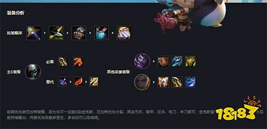 云顶之弈俄洛伊装备推荐 新版本俄洛伊阵容搭配