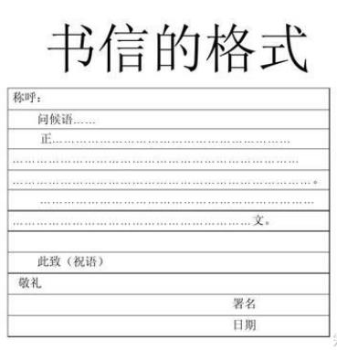 关于写信的格式图片