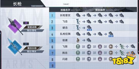 幻塔雷霆戰戟值不值得培養 雷霆戰戟強度詳解