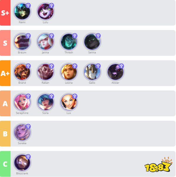 英雄联盟手游辅助英雄排名2021最强辅助英雄排名