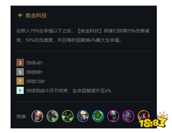 云顶之弈自爆流老鼠阵容搭配 自爆流老鼠阵容装备推荐