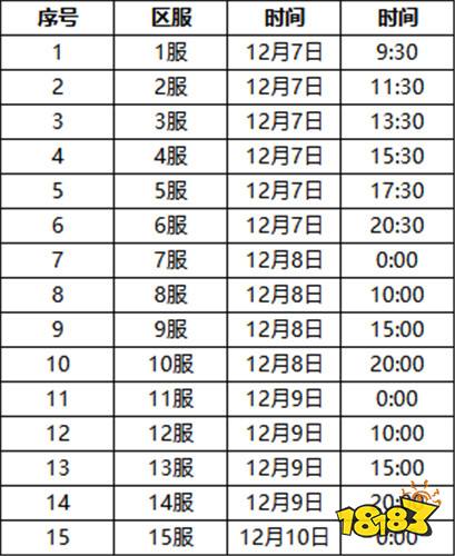 飛躍異大陸1鉆商城版下載