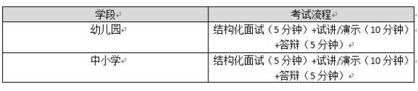 教资考试流程是什么 全国中小学教师资格证拿证全流程