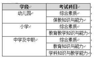 教资考试流程是什么 全国中小学教师资格证拿证全流程