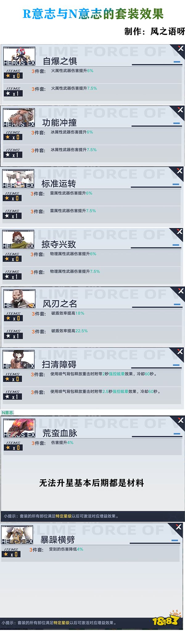 幻塔意志有什么用 意志攻略大全