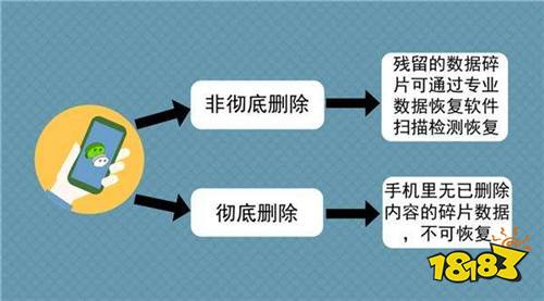 遇到误删聊天记录的烦恼 如何快速找回