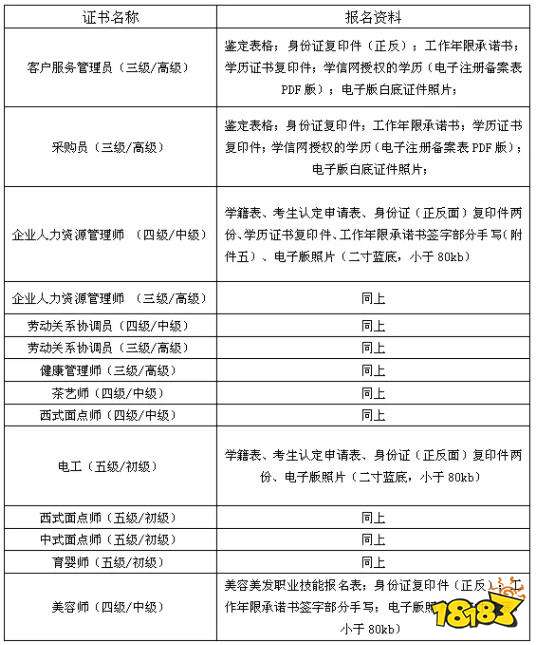 昆山1+x人力资源市场职业技能等级证书培训招生费用与补贴一览