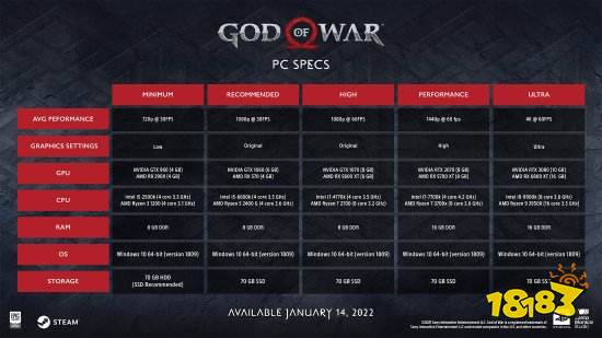 《战神》PC配置需求公布！新预告展示PC版超强特性