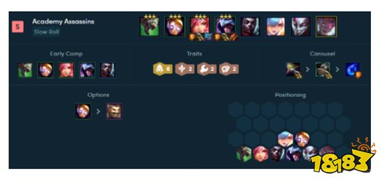 云顶之弈刺客阵容谁主C 刺客阵容主C介绍