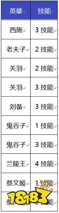 王者荣耀12月9日体验服停机更新公告