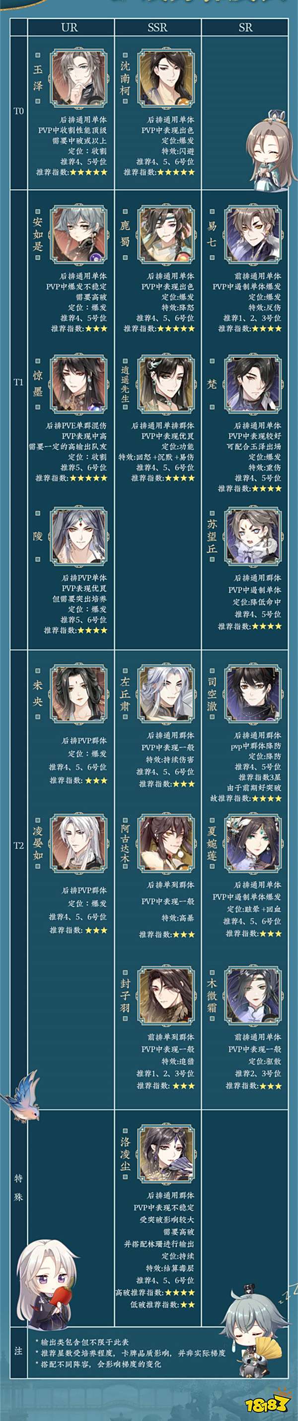 花亦山心之月最强输出是谁 输出类名士排行榜