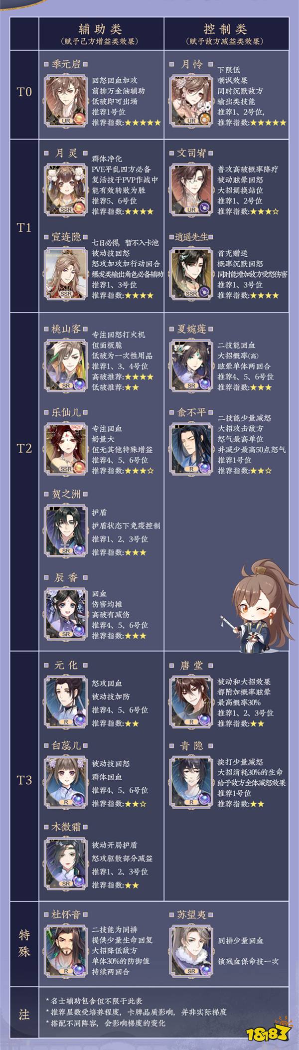 花亦山心之月最强辅助是谁 辅助类名士排行榜