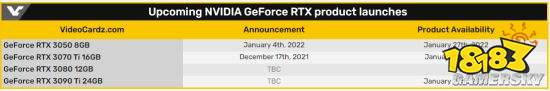 空气卡“喜”加二:RTX 3050/3090Ti明年1月27日开卖