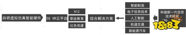 科骏亮相FBEC2021 虚拟现实驱动职业教育升级