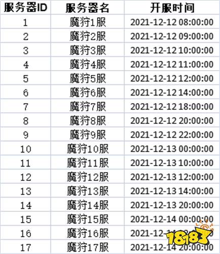 魔狩战纪无限制刷充下载