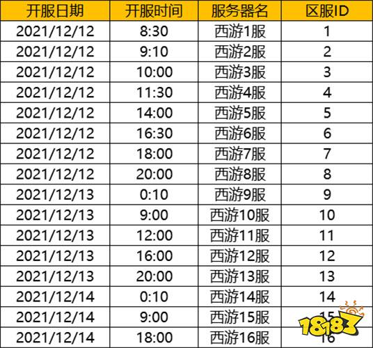 主宰西游0氪送神将下载