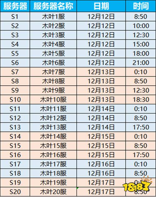 星魂Online送GM爆真充下载