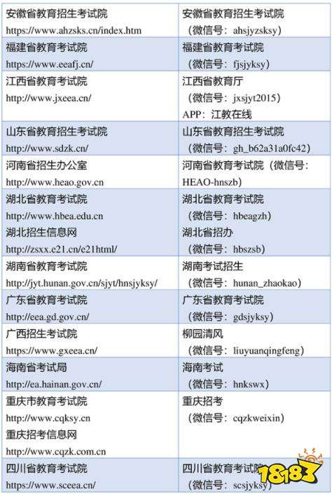 31省教育招生考试机构汇总 各省考研咨询单位网站与公众号一览