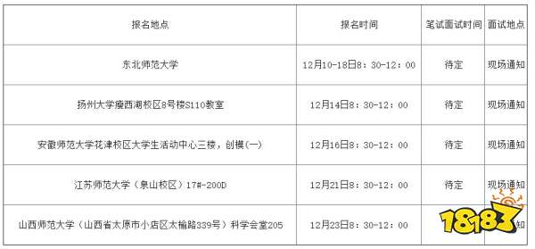 江苏盐城市阜宁县教育局招聘教师 面向应届生和研究生